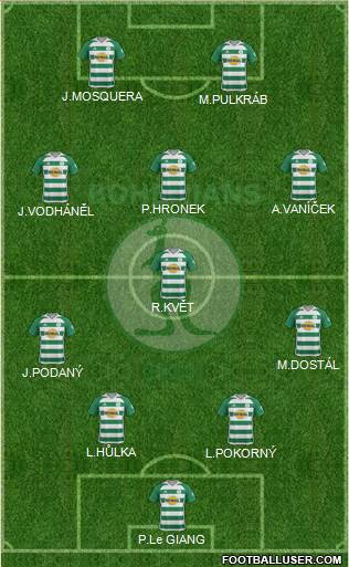 Bohemians 1905 Formation 2020