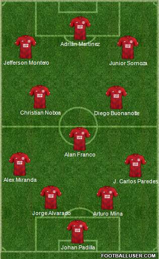Leyton Orient Formation 2020