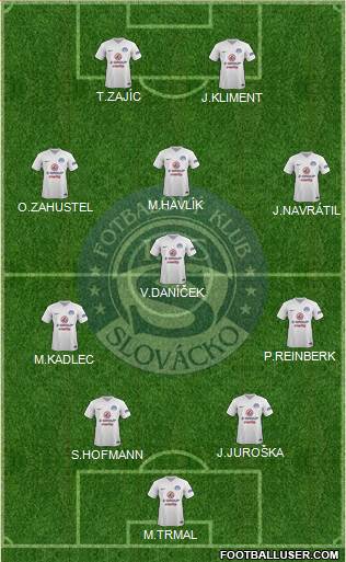 1.FC Slovacko Formation 2020