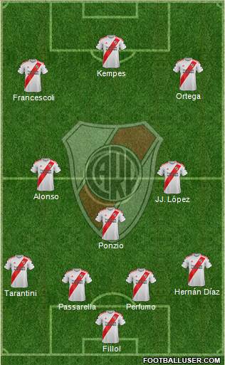 River Plate Formation 2020