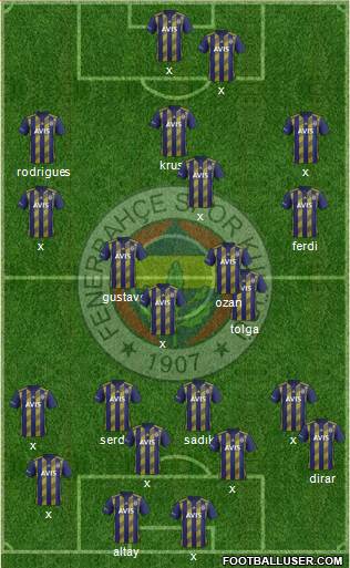 Fenerbahçe SK Formation 2020