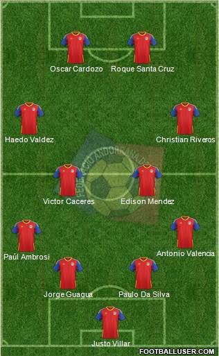 Andorra Formation 2020