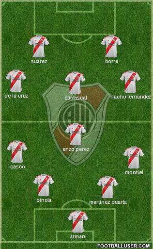 River Plate Formation 2020