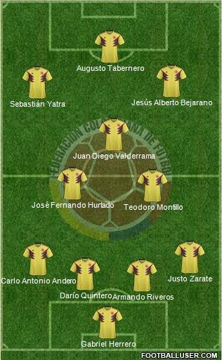 Colombia Formation 2020