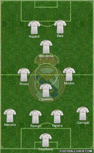 Real Madrid C.F. Formation 2020