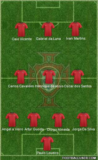 Portugal Formation 2020
