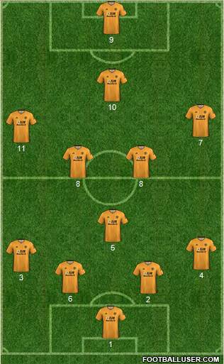 Wolverhampton Wanderers Formation 2020