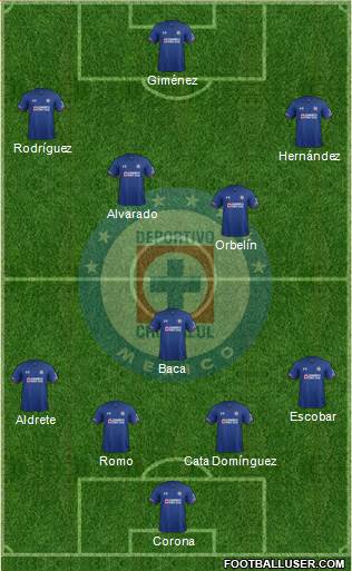 Club Deportivo Cruz Azul football formation