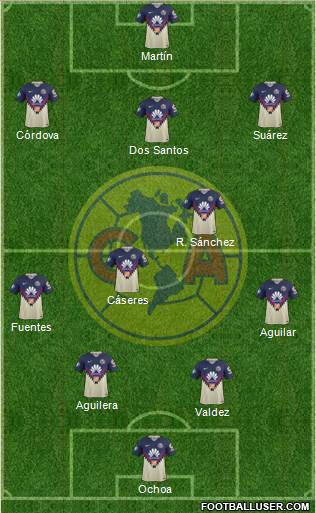 Club de Fútbol América Formation 2020