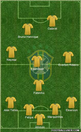 Brazil Formation 2020