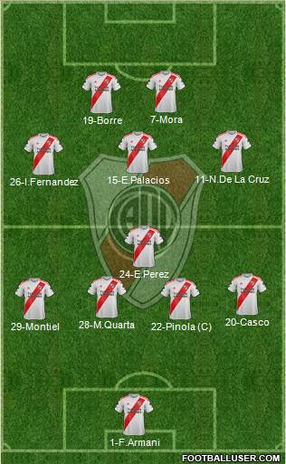 River Plate Formation 2020