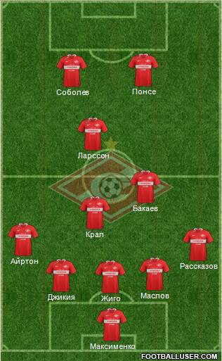 Spartak Moscow Formation 2020