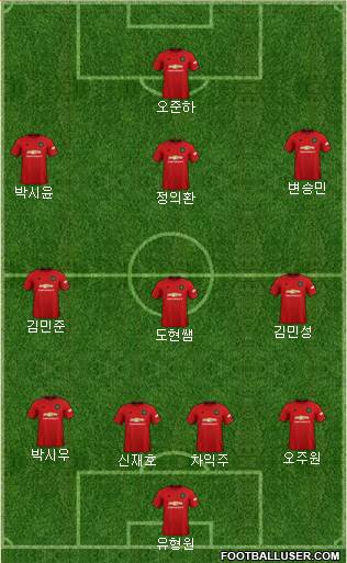Manchester United Formation 2020