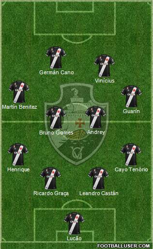 CR Vasco da Gama Formation 2020