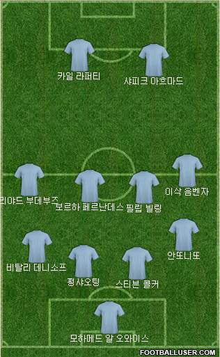 Dream Team Formation 2020
