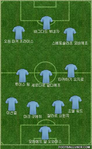Dream Team Formation 2020