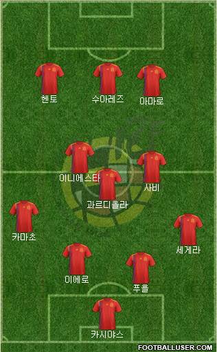 Spain Formation 2020