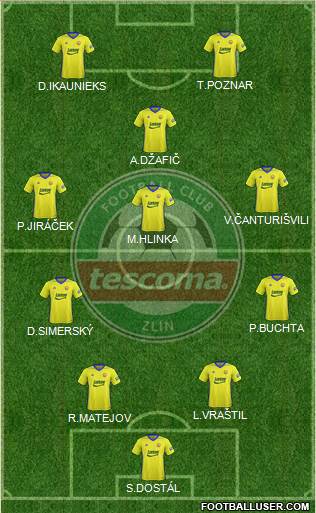 Zlin Formation 2020