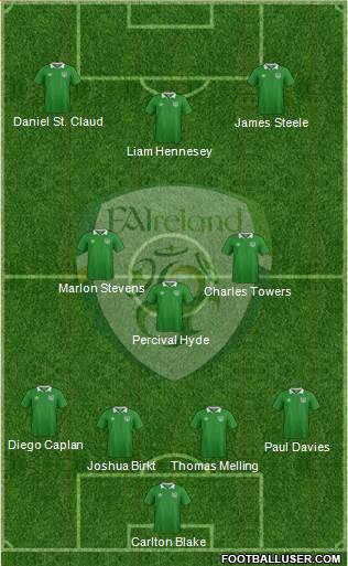 Ireland 4-3-3 football formation