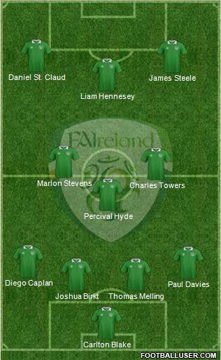 Ireland football formation