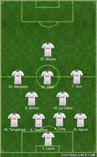 Tottenham Hotspur Formation 2020