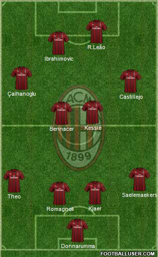 A.C. Milan Formation 2020