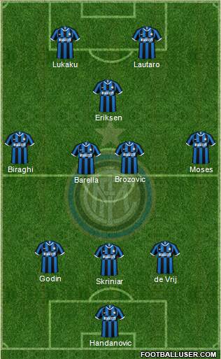 F.C. Internazionale Formation 2020