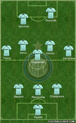 F.C. Internazionale Formation 2020