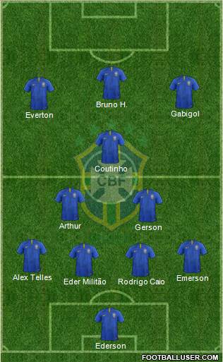 Brazil Formation 2020
