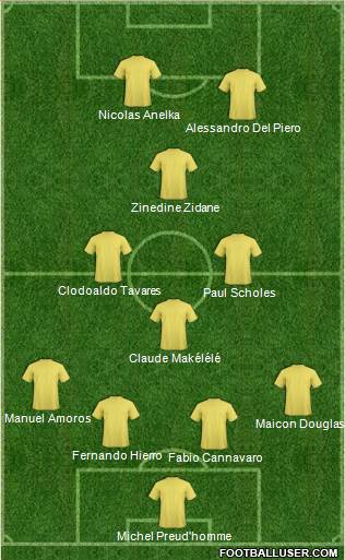 Dream Team Formation 2020