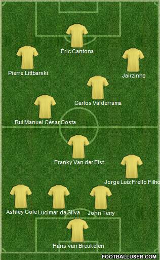 Dream Team Formation 2020