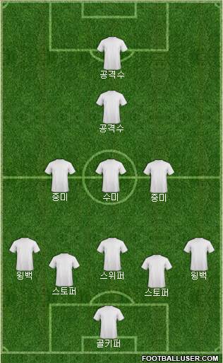 Championship Manager Team Formation 2020