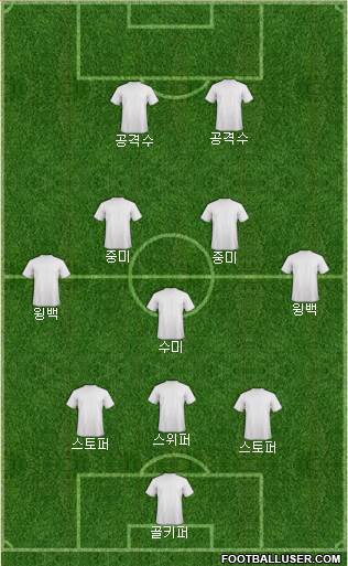 Championship Manager Team Formation 2020