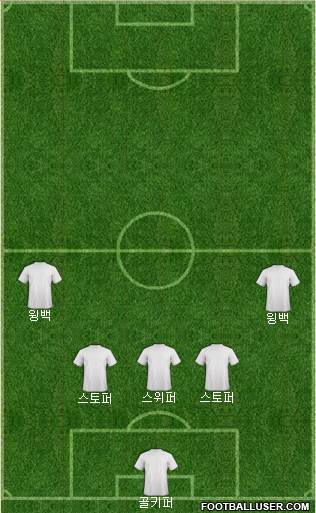 Championship Manager Team Formation 2020