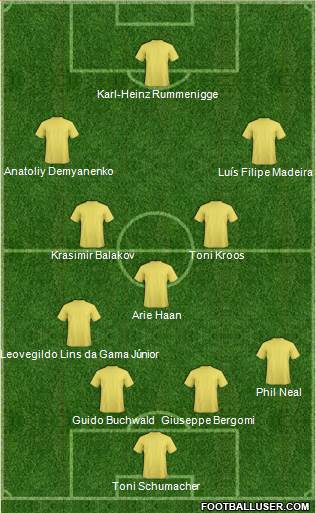 Dream Team Formation 2020
