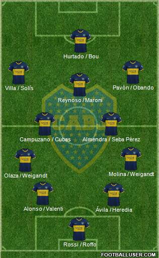 Boca Juniors Formation 2020