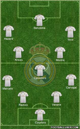 Real Madrid C.F. Formation 2020