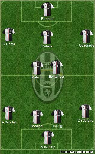 Juventus Formation 2020