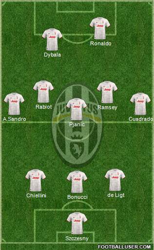 Juventus Formation 2020