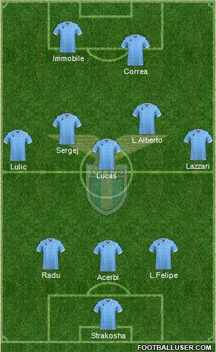 S.S. Lazio Formation 2020