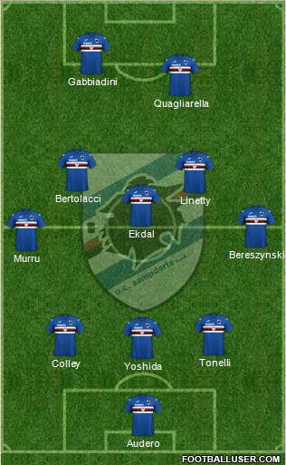 Sampdoria Formation 2020