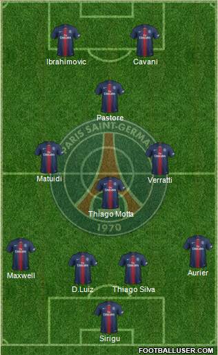 Paris Saint-Germain Formation 2020
