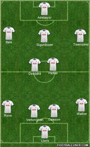 Tottenham Hotspur Formation 2020