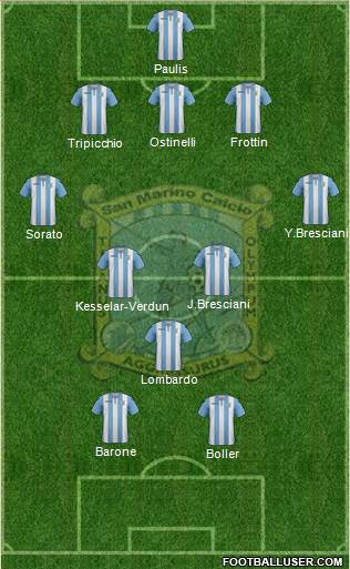 San Marino Formation 2020