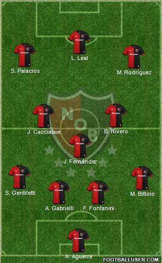 Newell's Old Boys Formation 2020