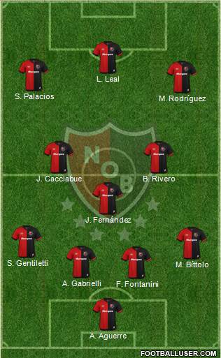 Newell's Old Boys Formation 2020