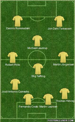 Dream Team Formation 2020