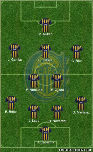 Rosario Central Formation 2020