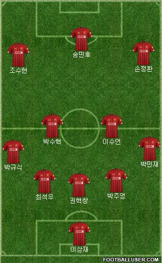 Liverpool Formation 2020