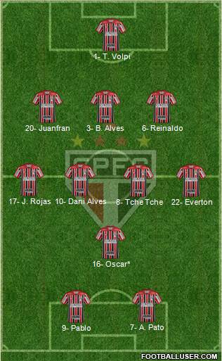 São Paulo FC Formation 2020